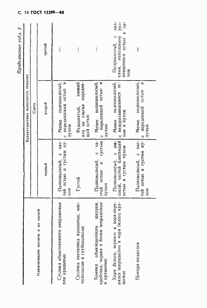 ГОСТ 12299-66, страница 16