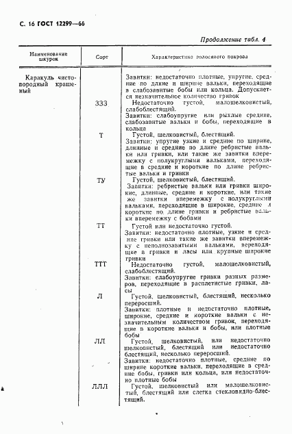 ГОСТ 12299-66, страница 18