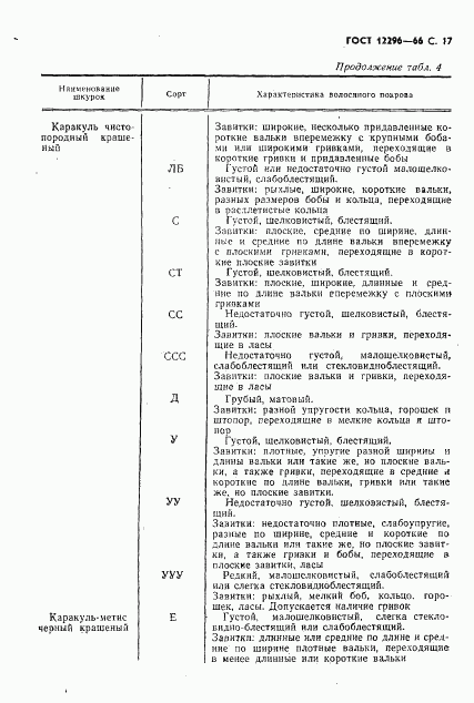 ГОСТ 12299-66, страница 19