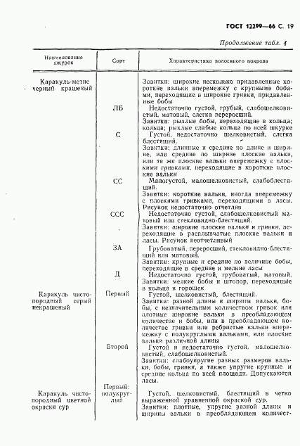 ГОСТ 12299-66, страница 21