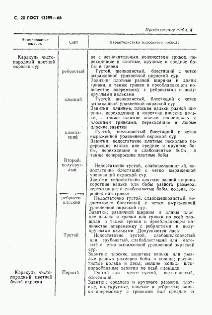 ГОСТ 12299-66, страница 22