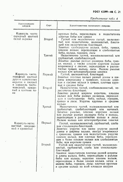 ГОСТ 12299-66, страница 23