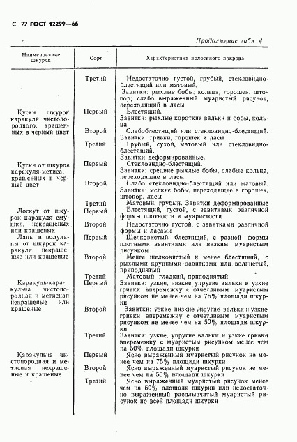 ГОСТ 12299-66, страница 24