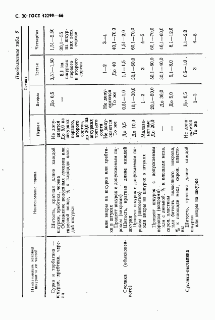 ГОСТ 12299-66, страница 32