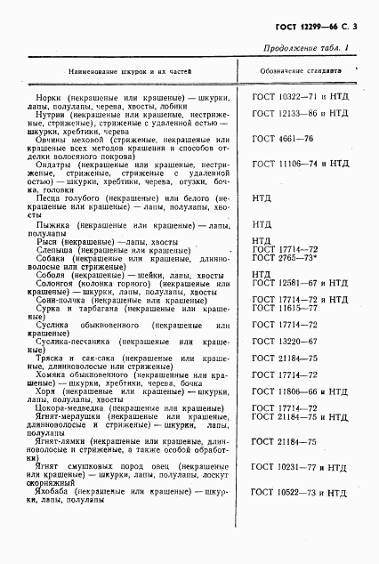 ГОСТ 12299-66, страница 5