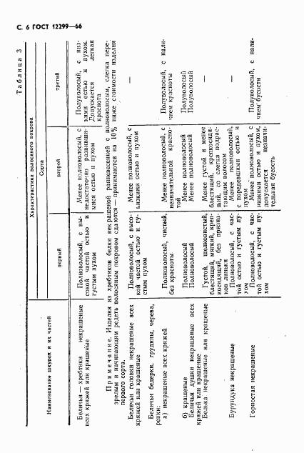 ГОСТ 12299-66, страница 8