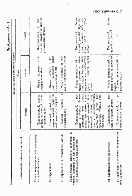 ГОСТ 12299-66, страница 9