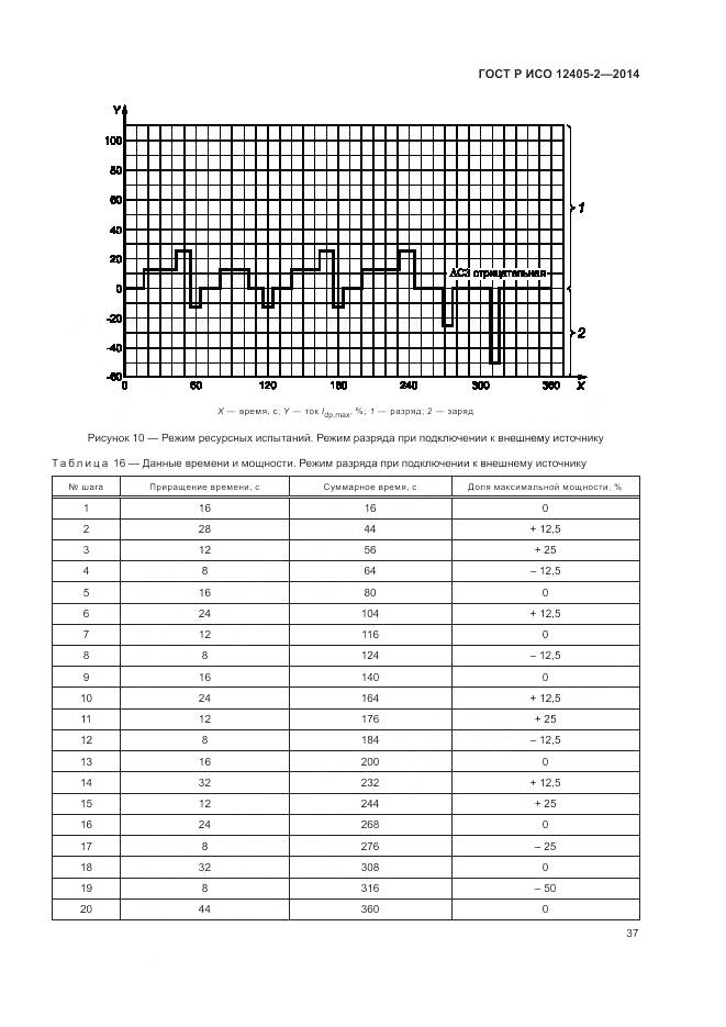 ГОСТ Р ИСО 12405-2-2014, страница 41