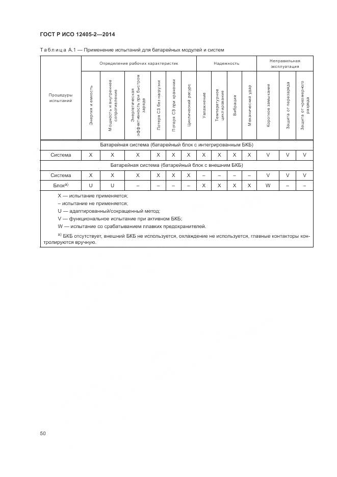 ГОСТ Р ИСО 12405-2-2014, страница 54