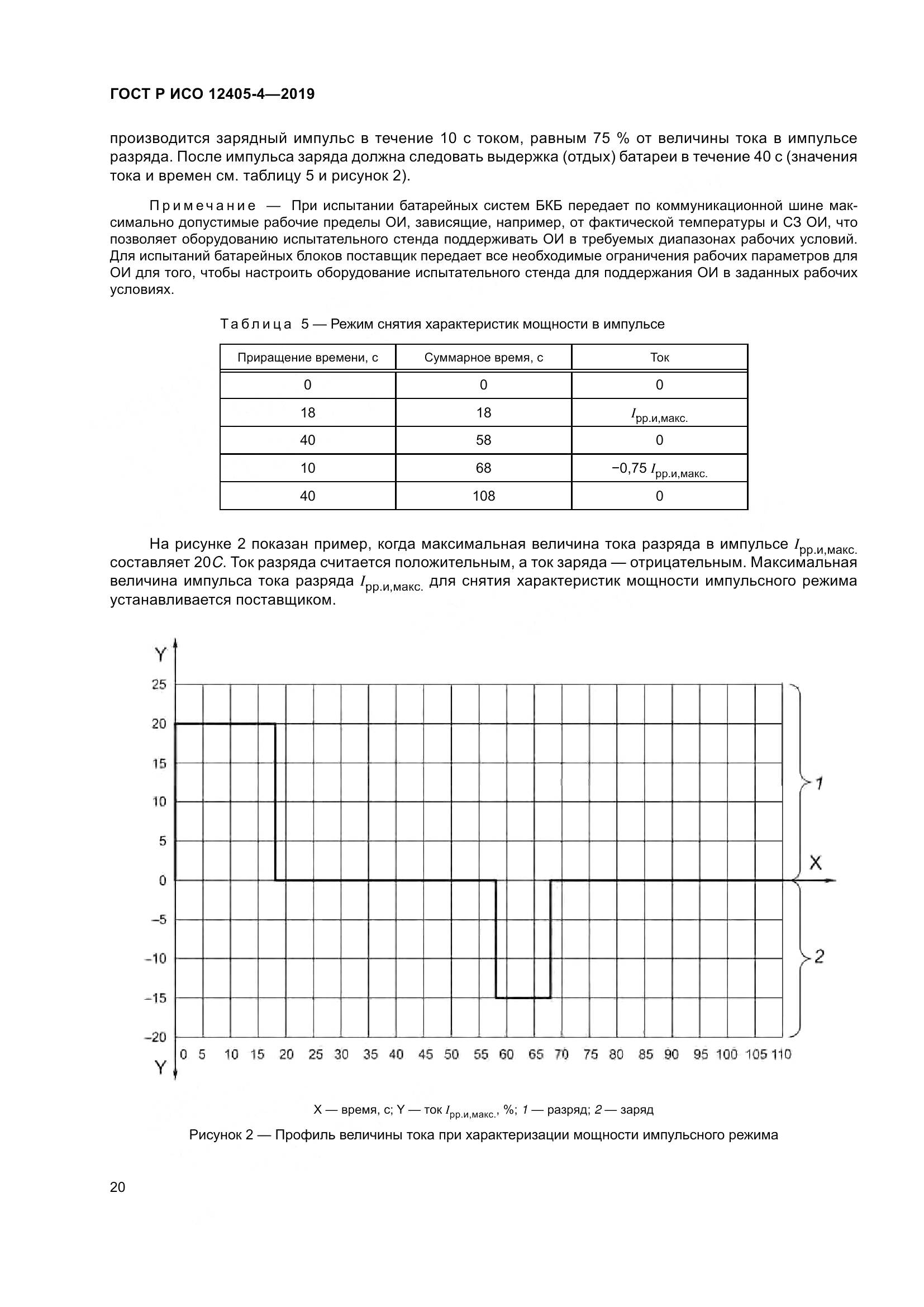ГОСТ Р ИСО  12405-4-2019, страница 24