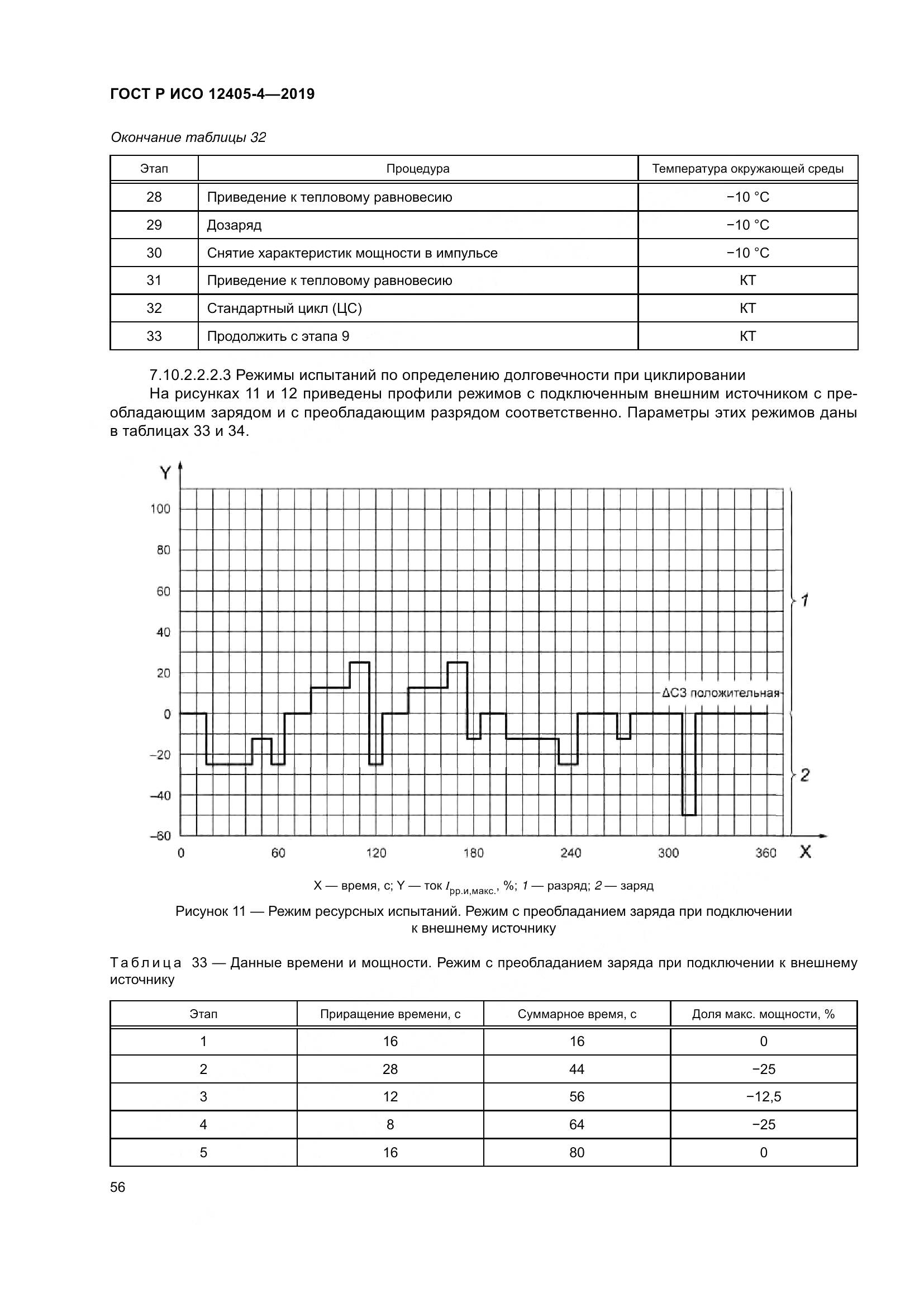 ГОСТ Р ИСО  12405-4-2019, страница 60