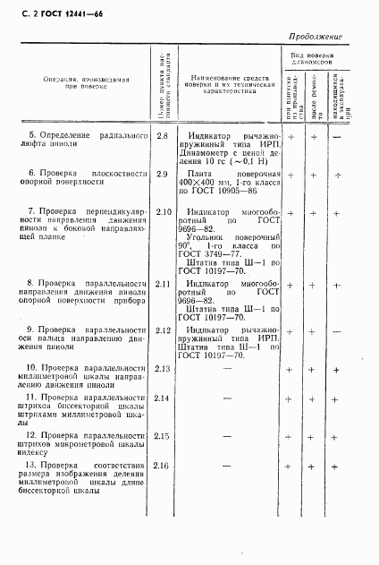 ГОСТ 12441-66, страница 3