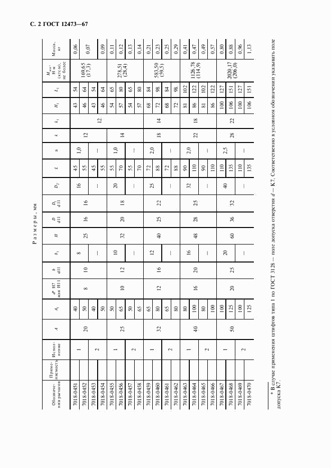 ГОСТ 12473-67, страница 3