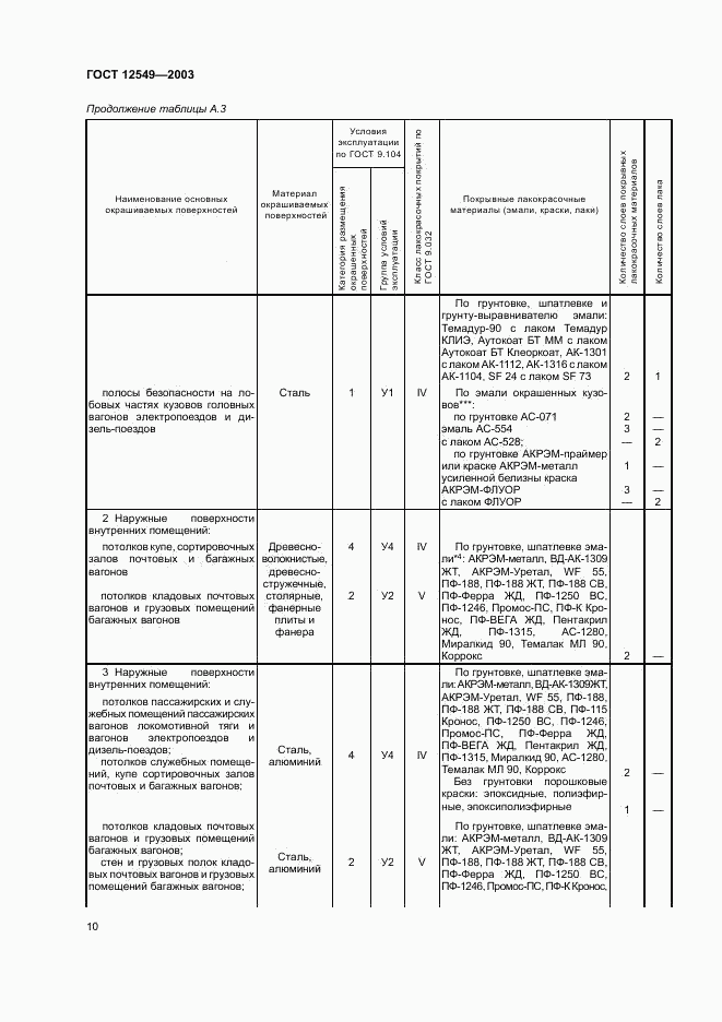 ГОСТ 12549-2003, страница 13