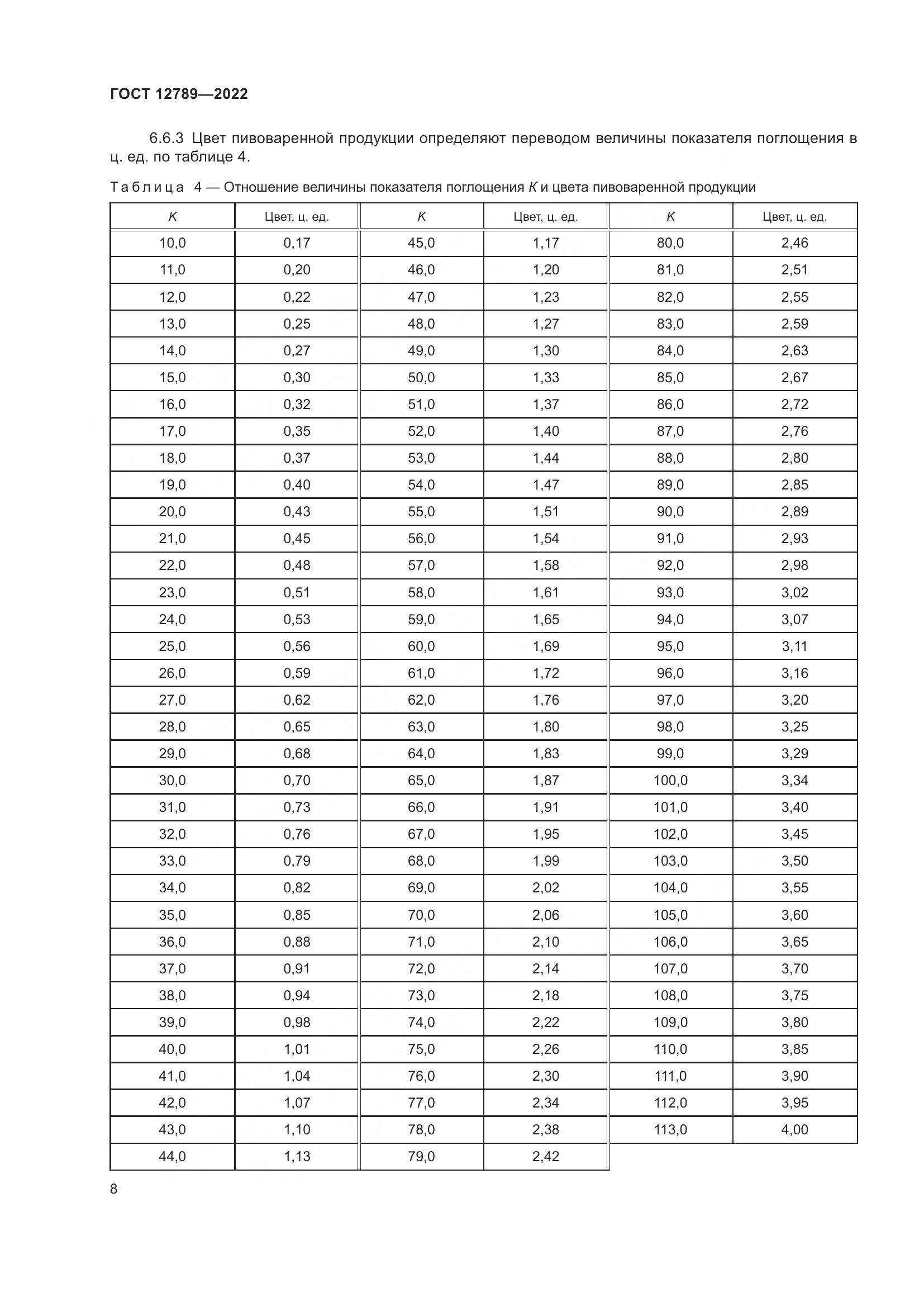 ГОСТ 12789-2022, страница 12