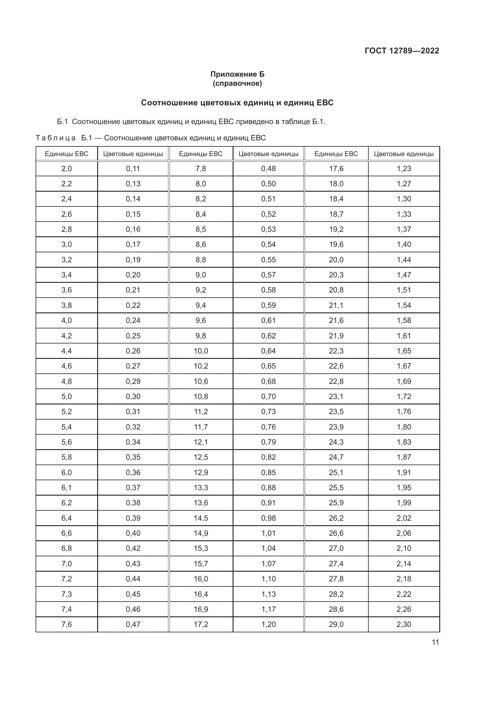 ГОСТ 12789-2022, страница 15