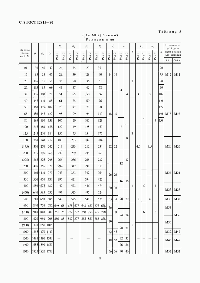 ГОСТ 12815-80, страница 10