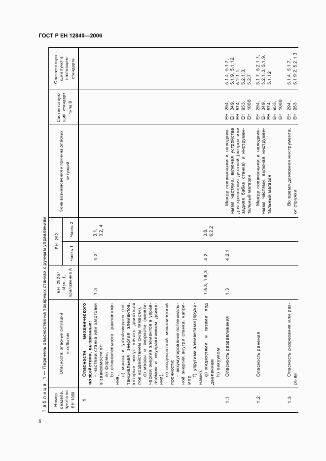 ГОСТ Р ЕН 12840-2006, страница 10