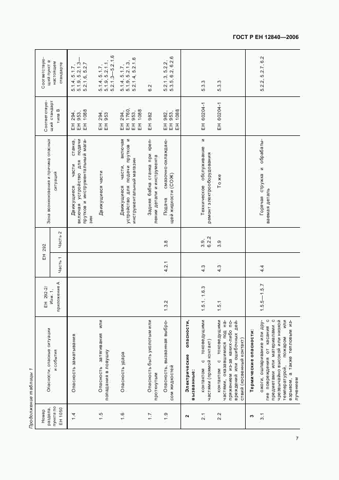 ГОСТ Р ЕН 12840-2006, страница 11