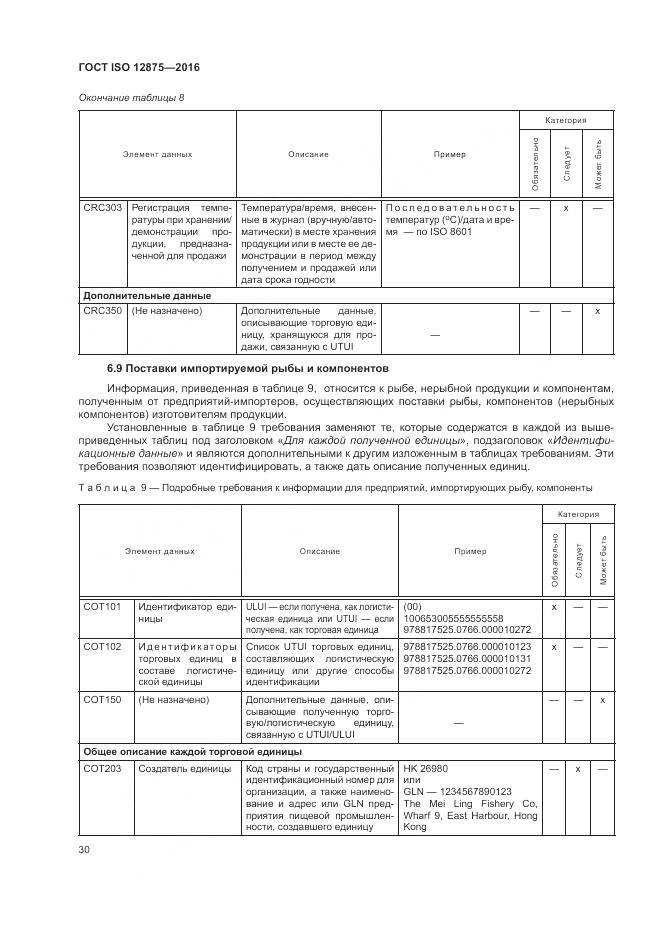 ГОСТ ISO 12875-2016, страница 35