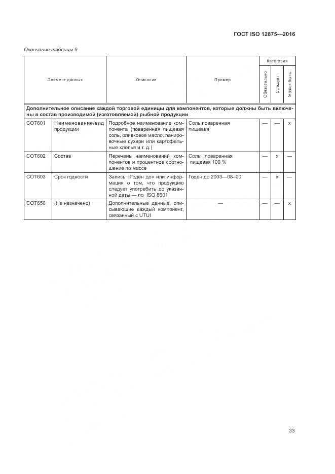 ГОСТ ISO 12875-2016, страница 38