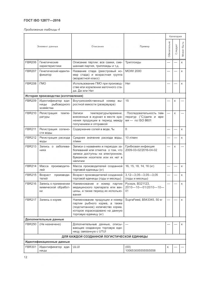 ГОСТ ISO 12877-2016, страница 17