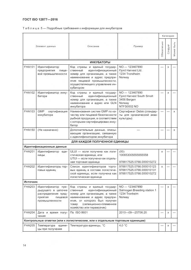 ГОСТ ISO 12877-2016, страница 19