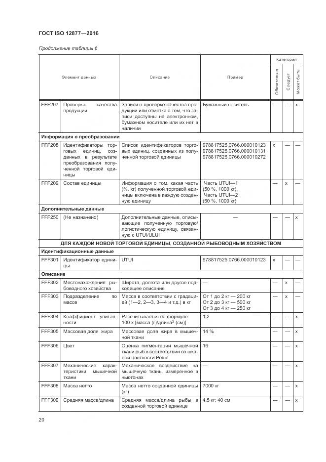 ГОСТ ISO 12877-2016, страница 25