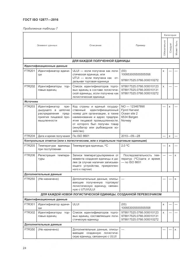 ГОСТ ISO 12877-2016, страница 29