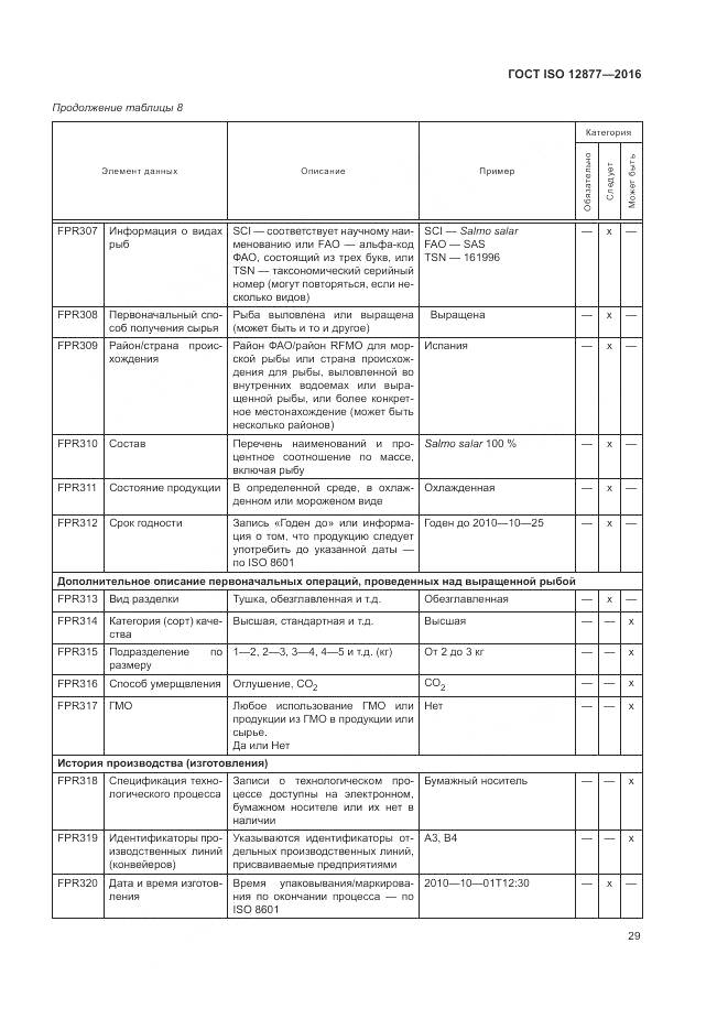 ГОСТ ISO 12877-2016, страница 34