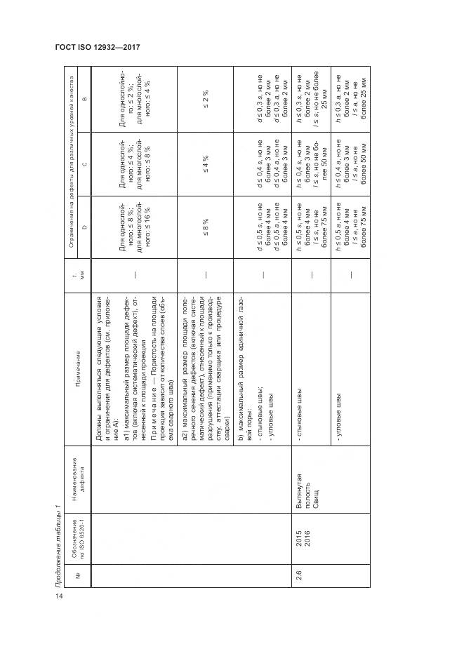 ГОСТ ISO 12932-2017, страница 18