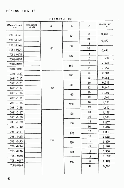 ГОСТ 12947-67, страница 2