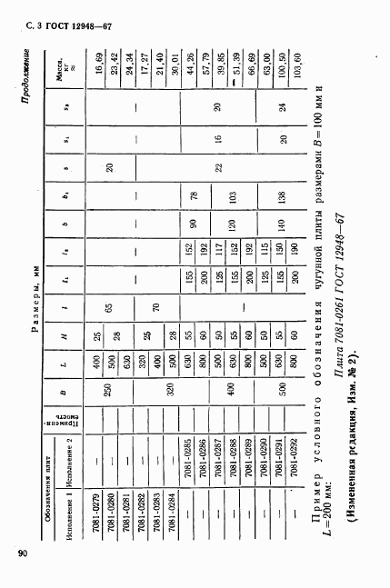 ГОСТ 12948-67, страница 3