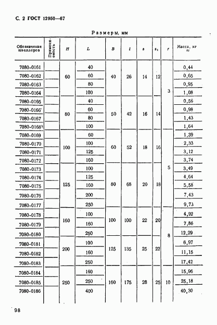 ГОСТ 12950-67, страница 2