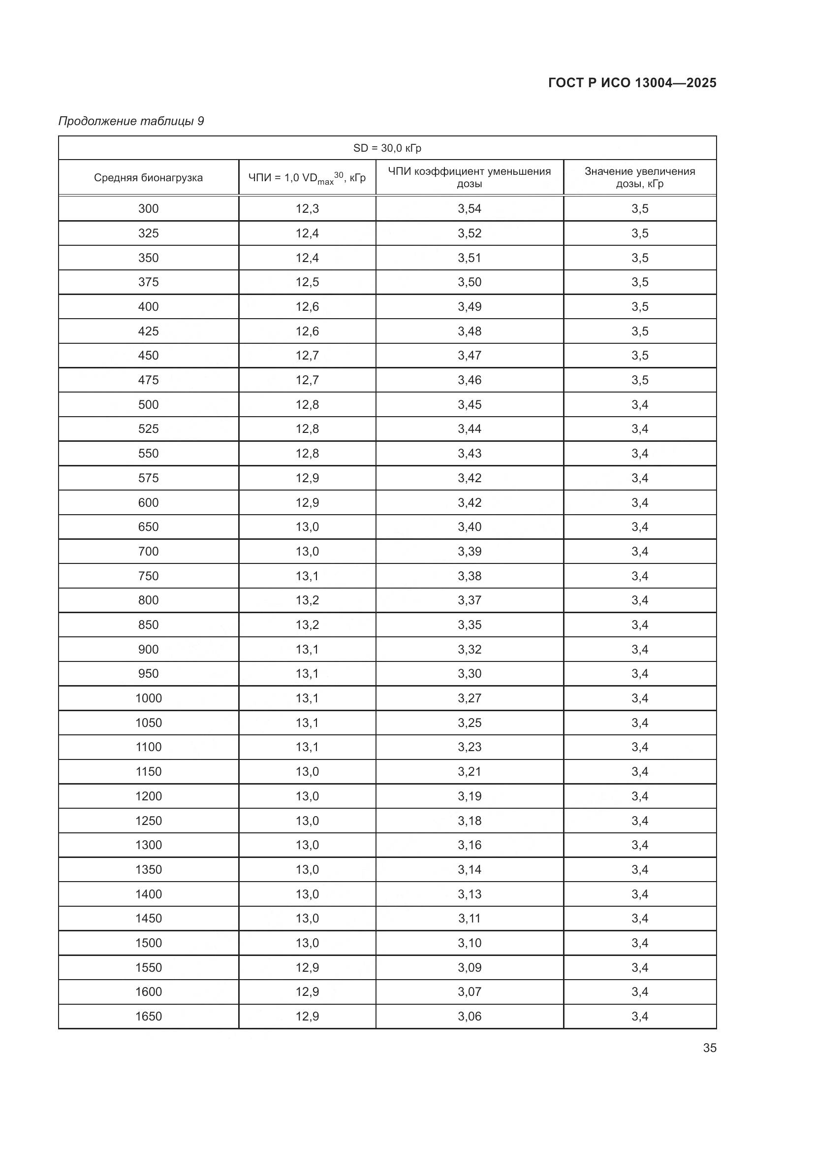 ГОСТ Р ИСО 13004-2025, страница 39