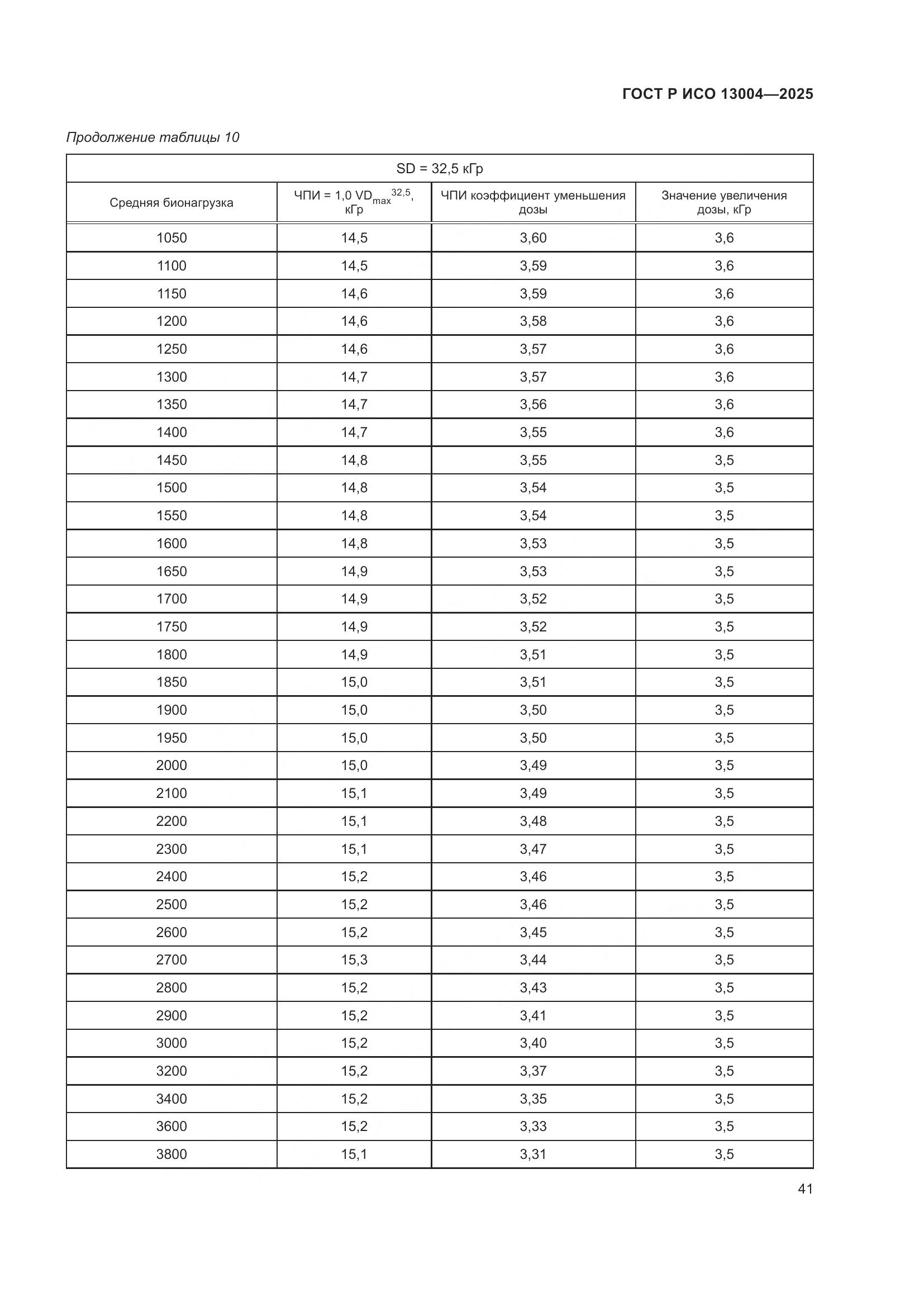 ГОСТ Р ИСО 13004-2025, страница 45