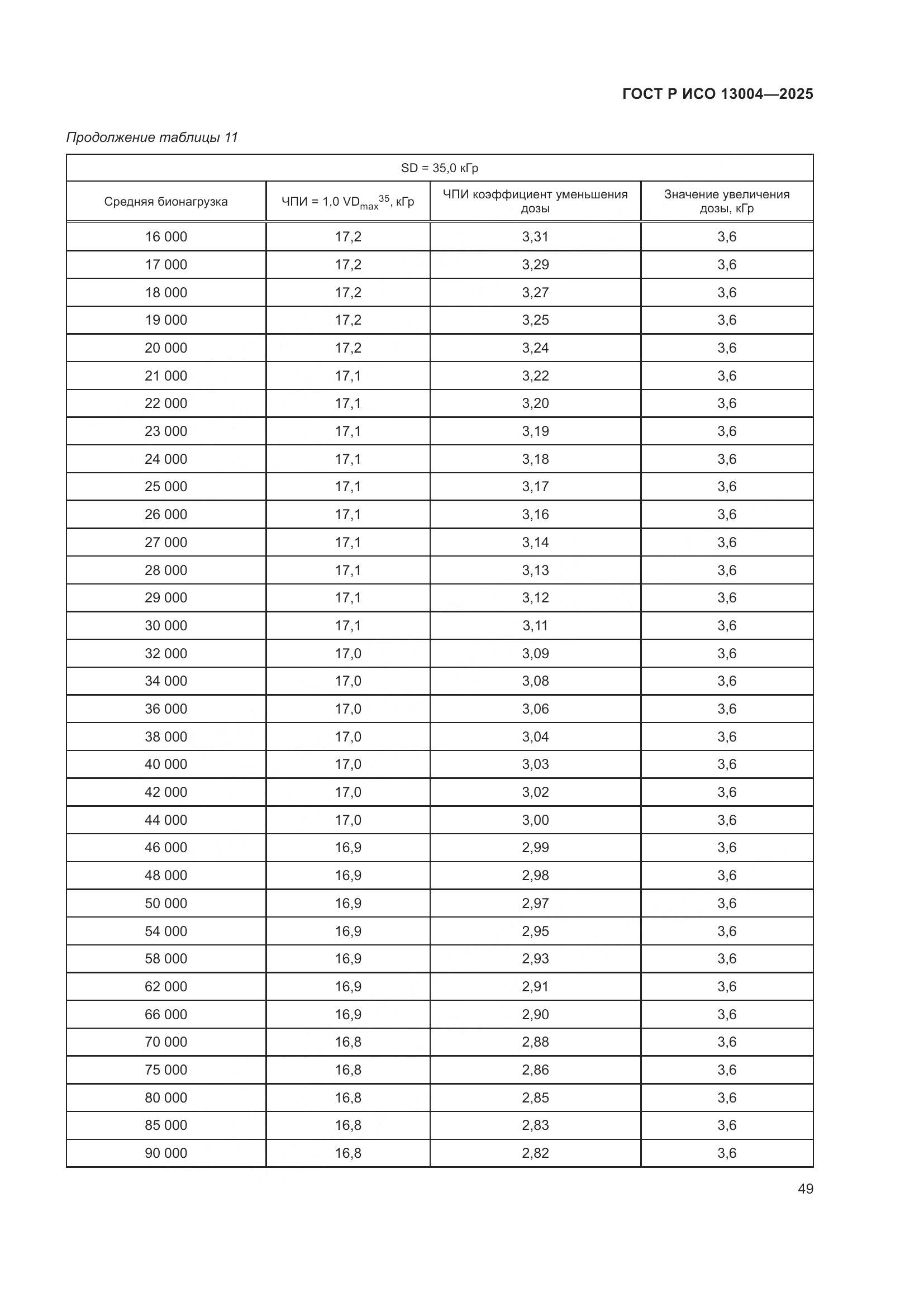 ГОСТ Р ИСО 13004-2025, страница 53