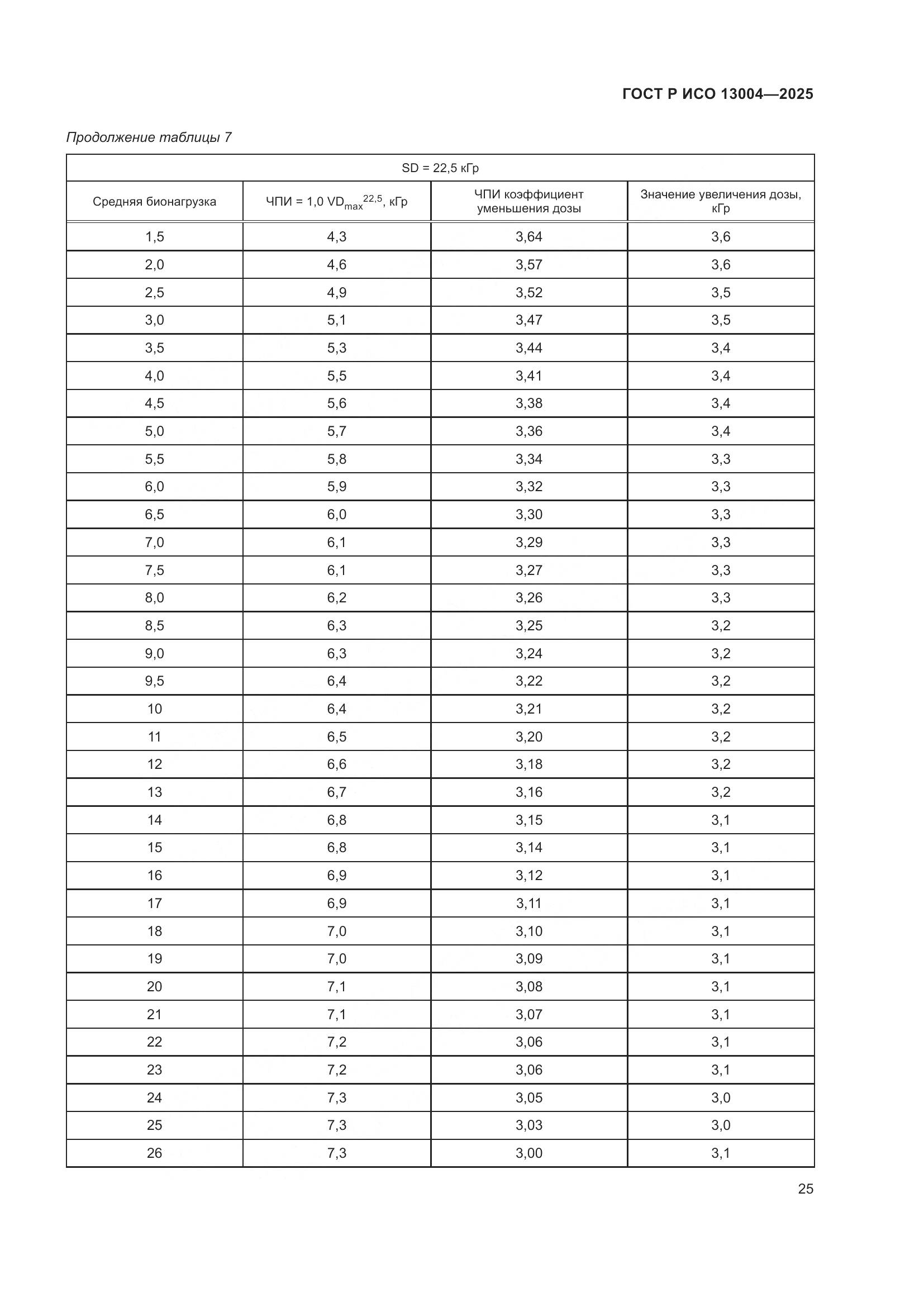 ГОСТ Р ИСО 13004-2025, страница 29