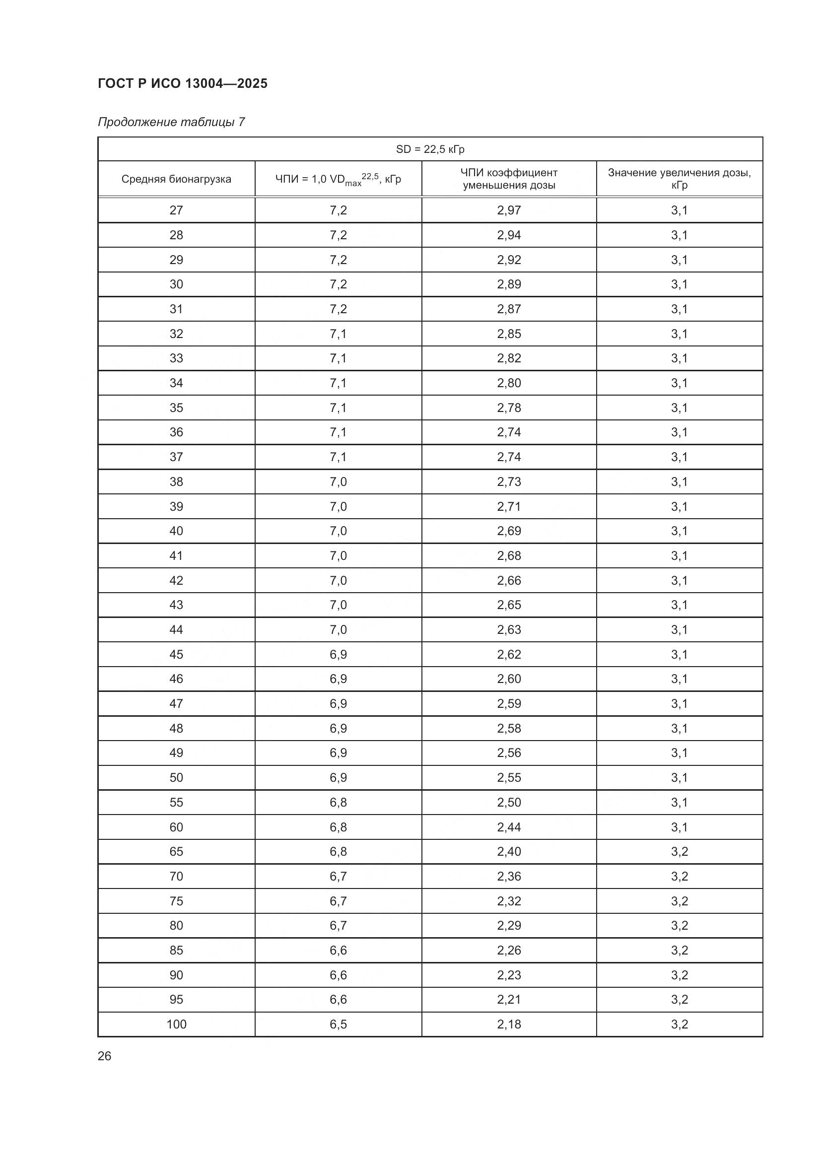 ГОСТ Р ИСО 13004-2025, страница 30