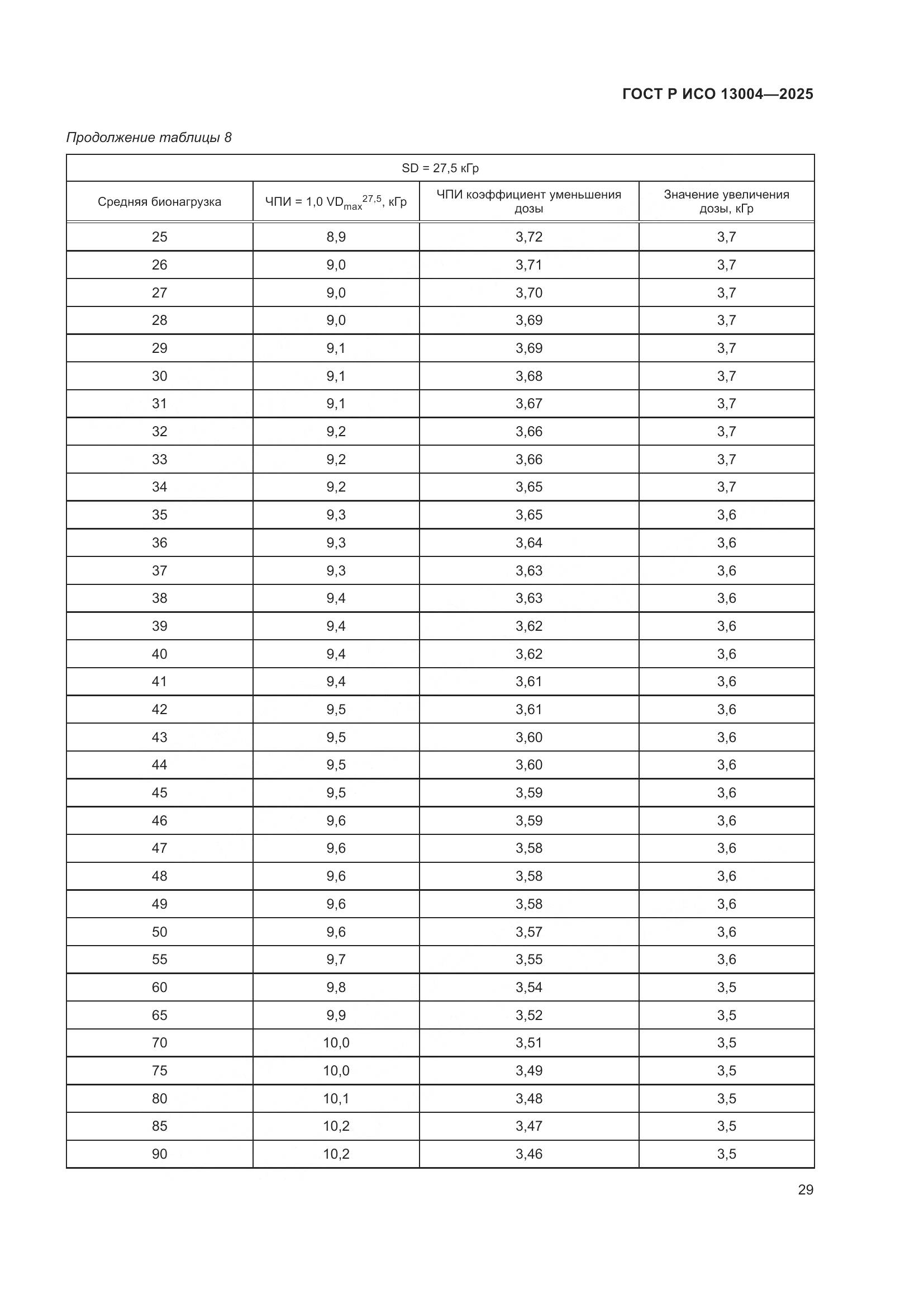 ГОСТ Р ИСО 13004-2025, страница 33