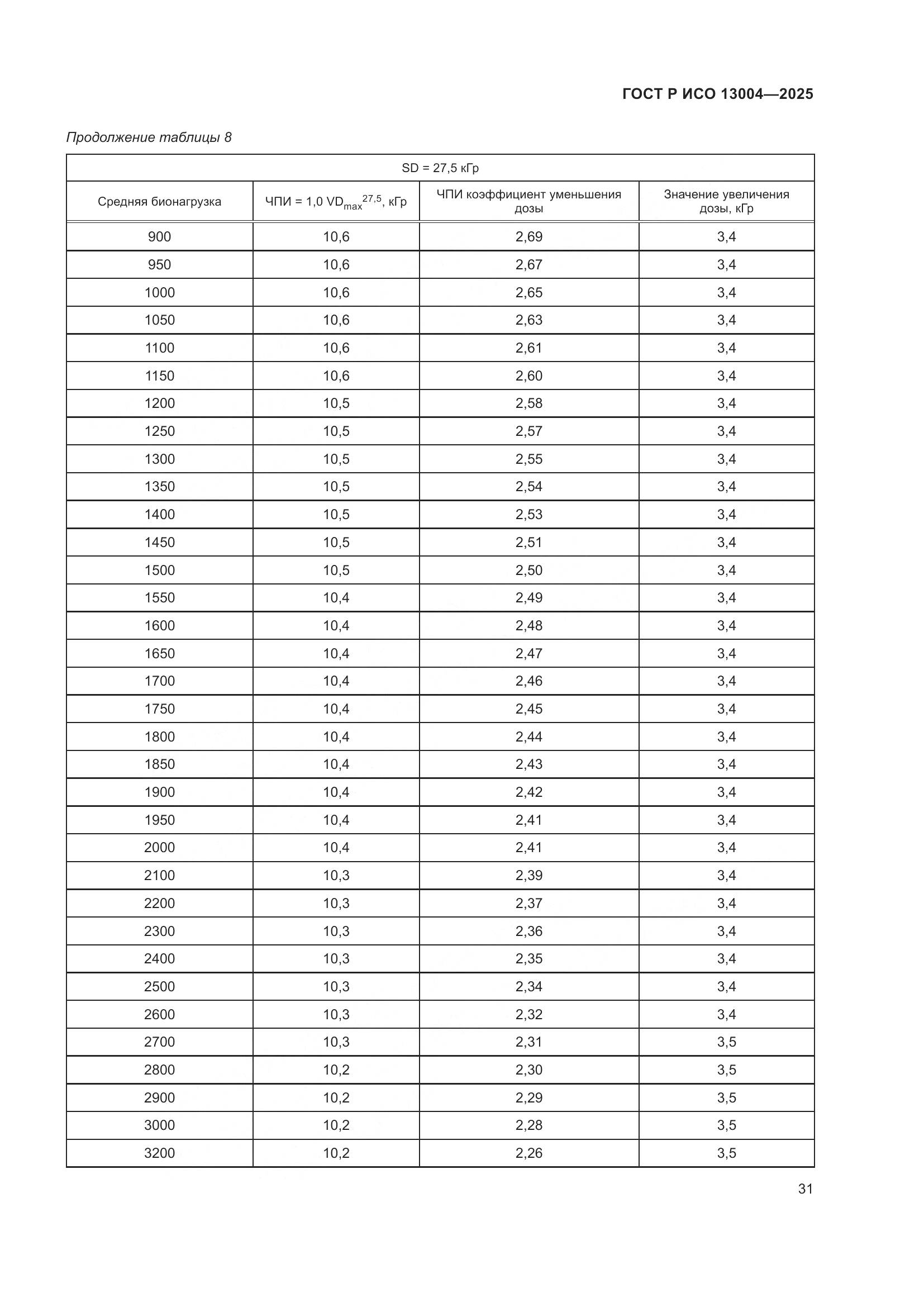 ГОСТ Р ИСО 13004-2025, страница 35