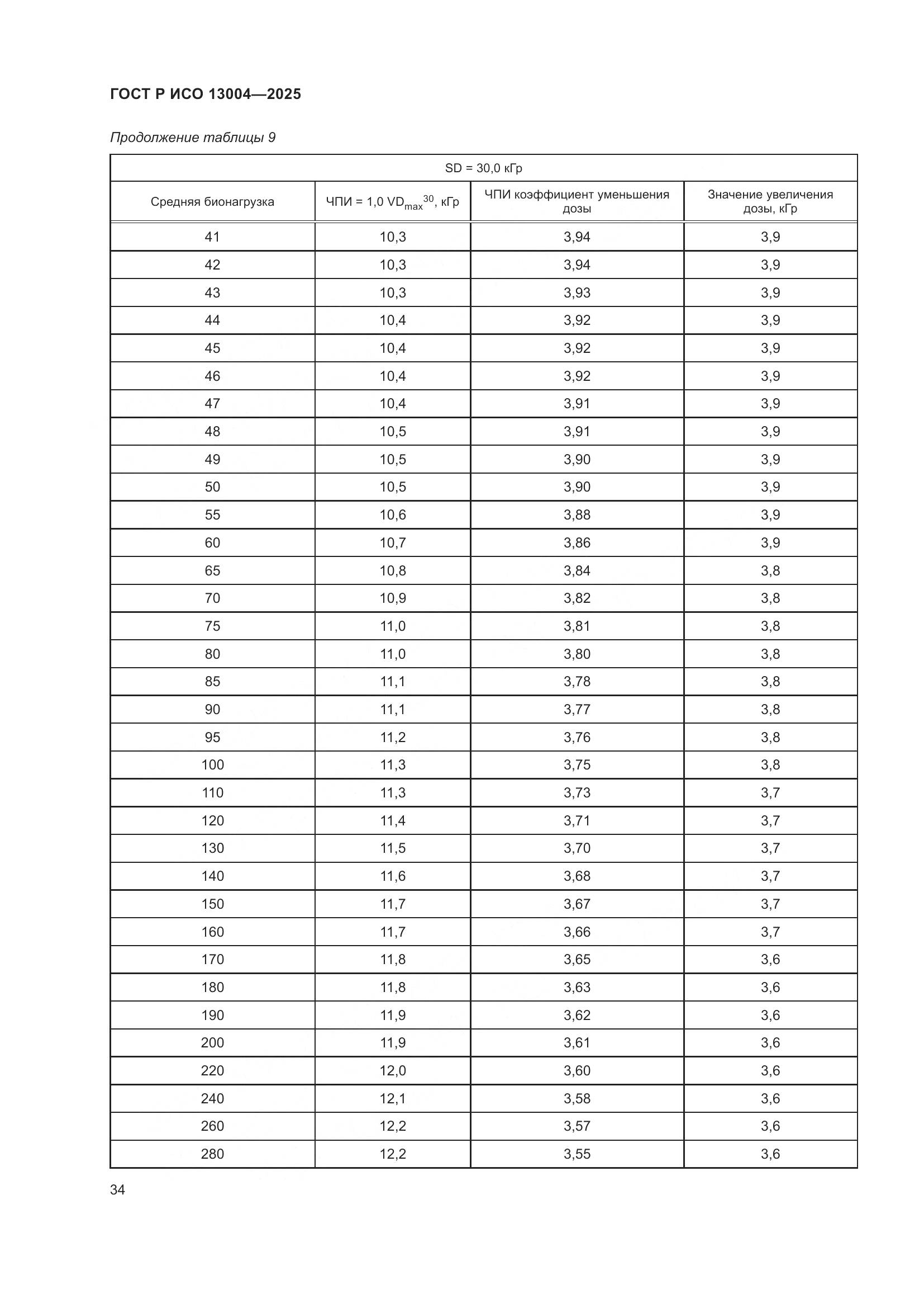 ГОСТ Р ИСО 13004-2025, страница 38