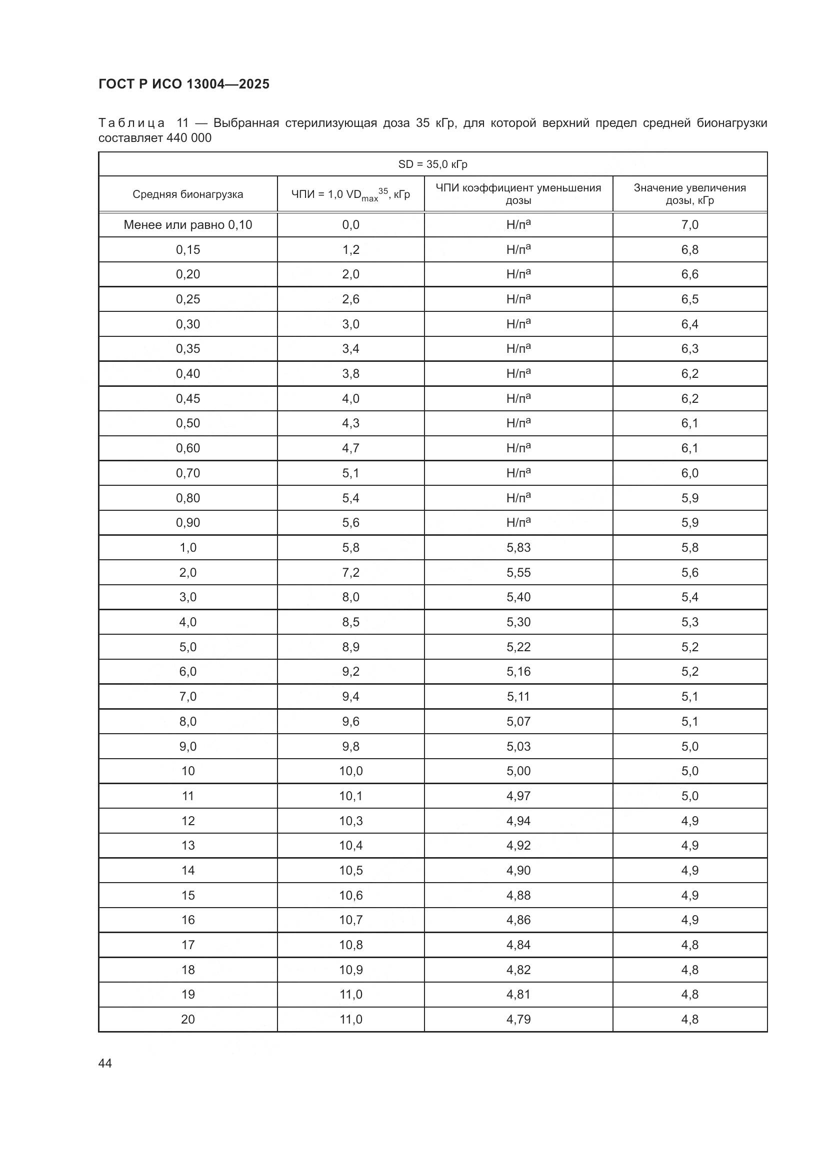 ГОСТ Р ИСО 13004-2025, страница 48