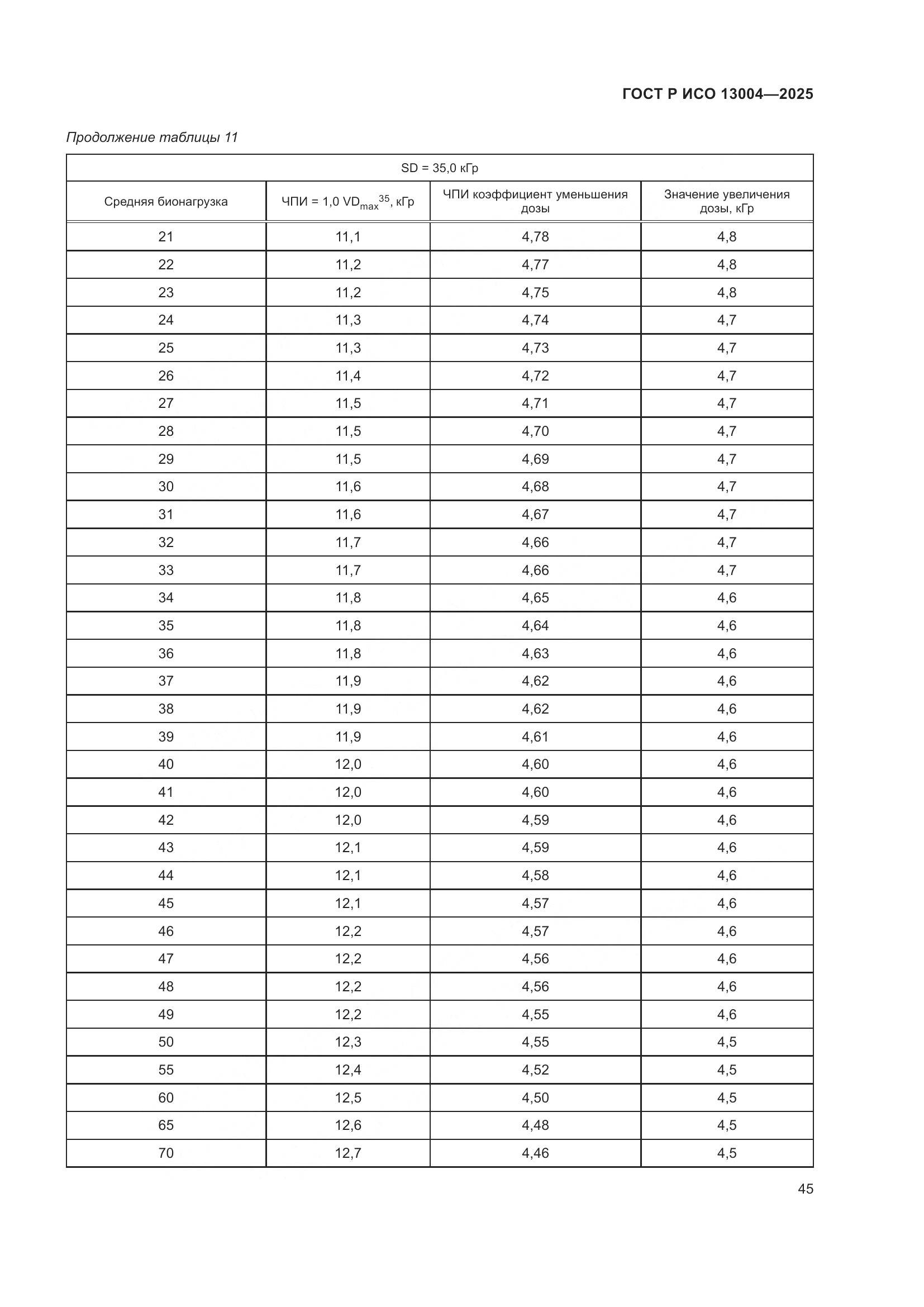 ГОСТ Р ИСО 13004-2025, страница 49