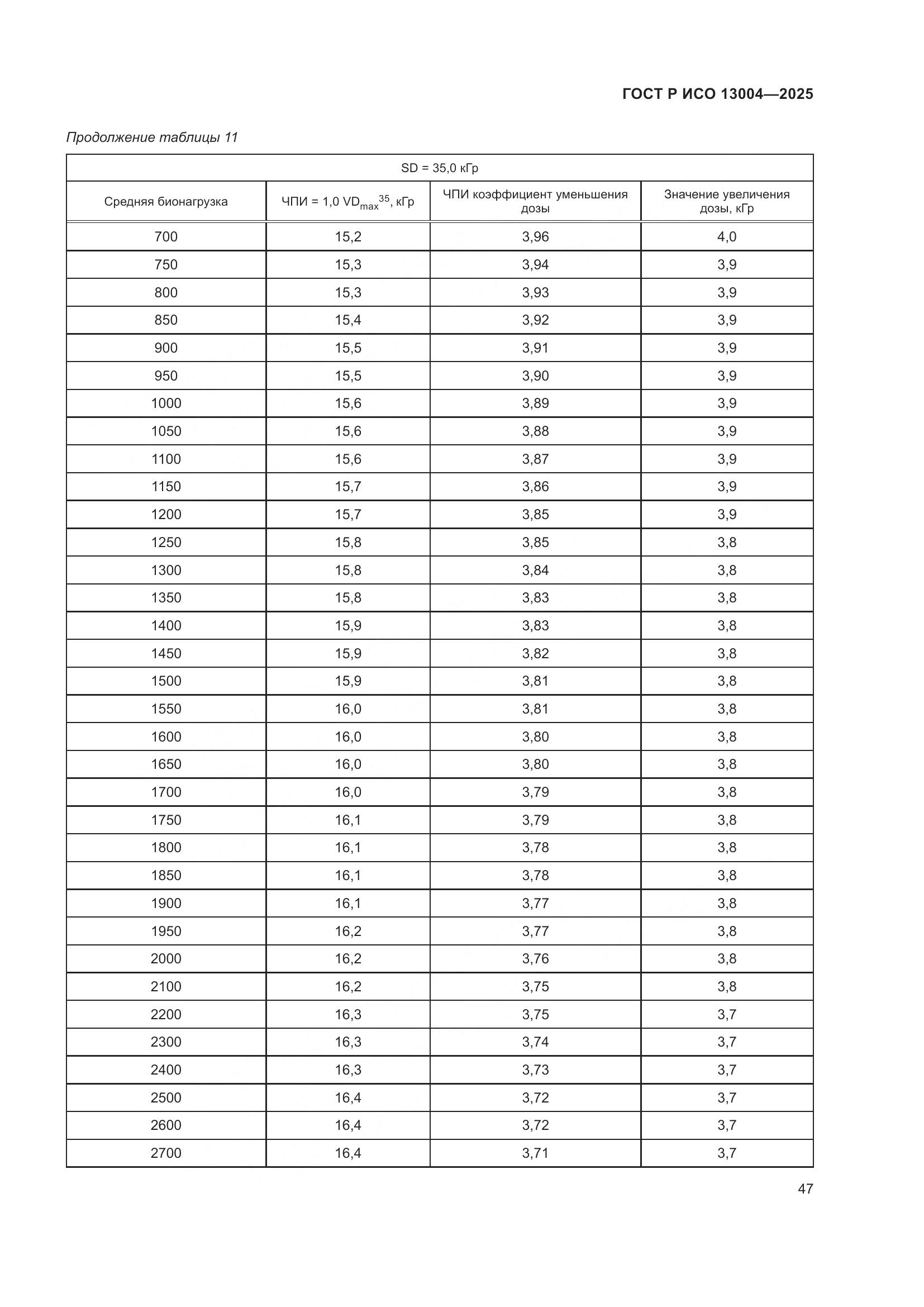 ГОСТ Р ИСО 13004-2025, страница 51