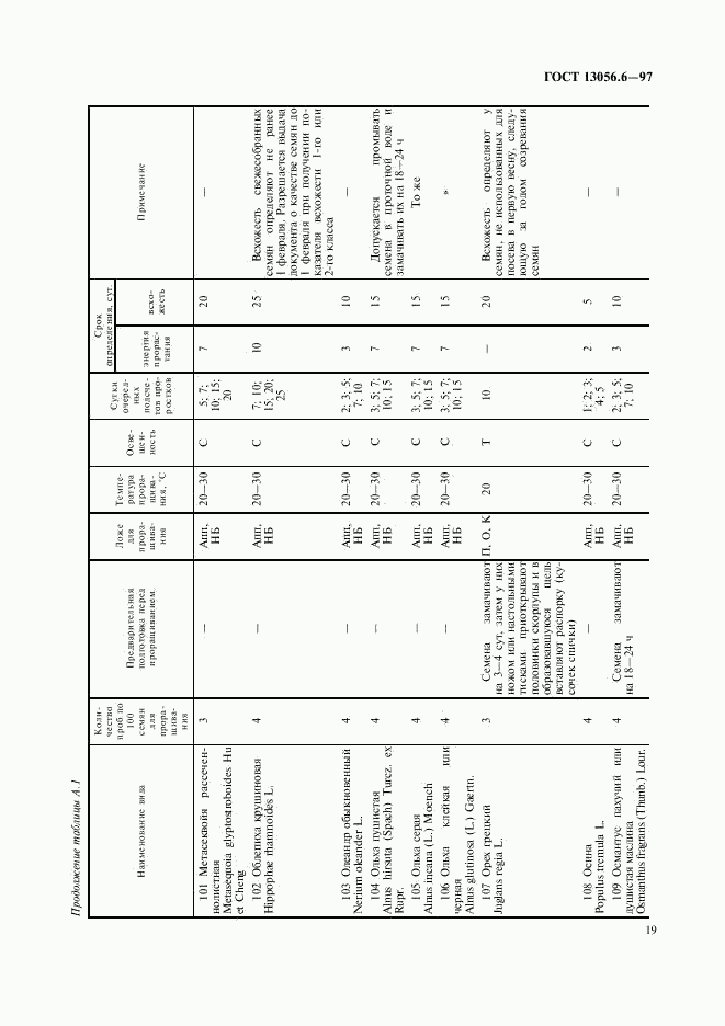 ГОСТ 13056.6-97, страница 22
