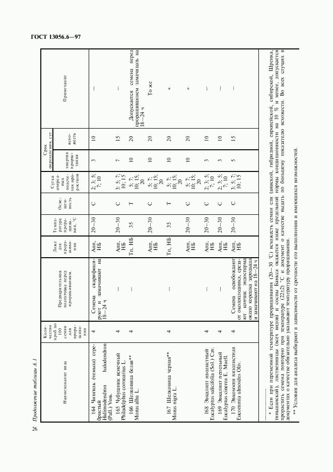 ГОСТ 13056.6-97, страница 29