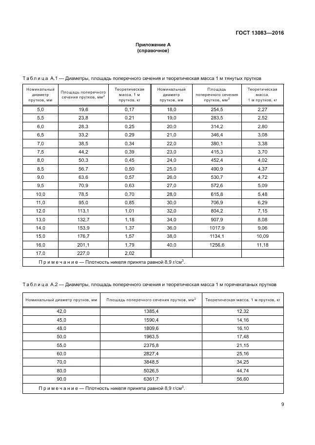 ГОСТ 13083-2016, страница 13