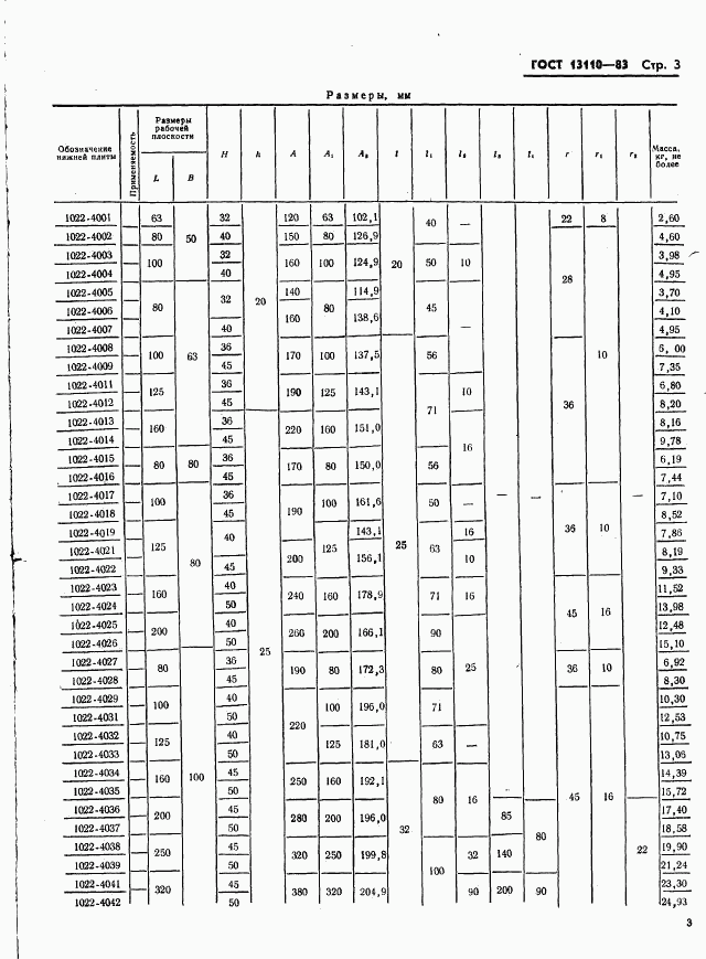 ГОСТ 13110-83, страница 5