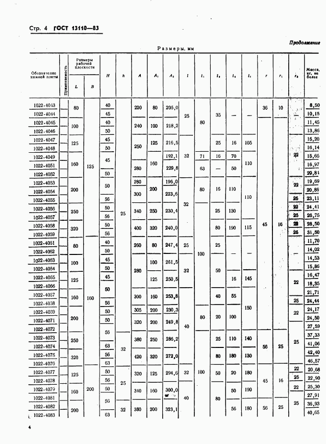 ГОСТ 13110-83, страница 6